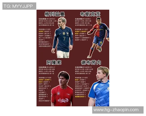 全球足球球星姓名全解析：从梅西到C罗的传奇足迹与影响力